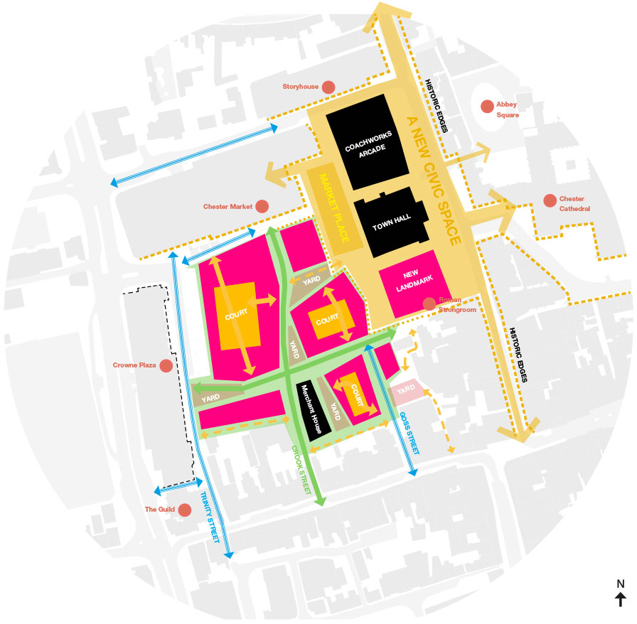 Masterplan Strategy Diagram